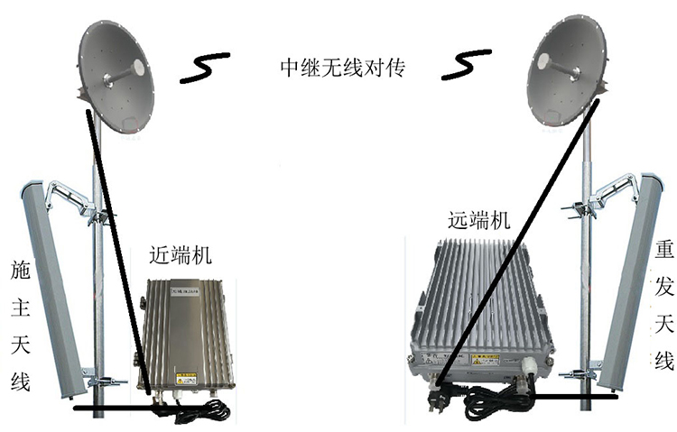 荷塘智能无线拉远移频中继直放站近端机远端机
